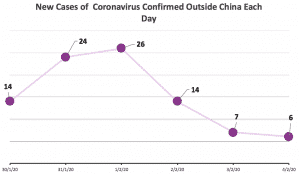 3 Potential ASX Opportunities Arising From The Coronavirus Outbreak