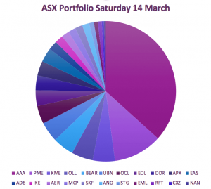 Portfolio Disclosure 1:25pm 15 April, 2020