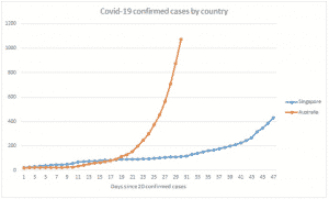 Coronavirus deaths are being under-reported