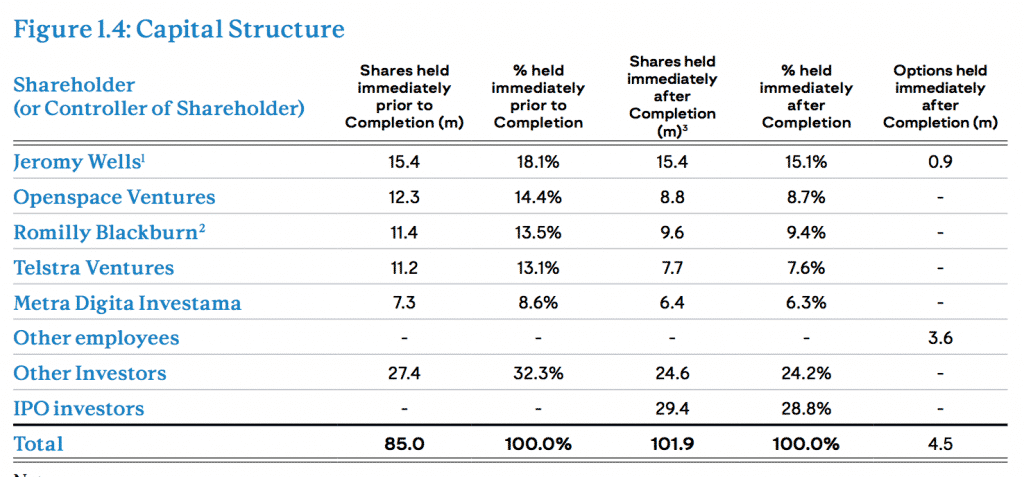 Lovisa (ASX:LOV) share price falls on surprise CEO exit