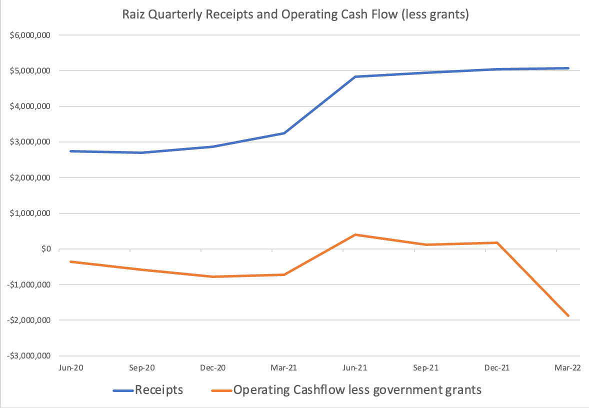 Codan (ASX: CDA), Raiz (ASX: RZI), and MSL Solutions (ASX: MSL) Update ...