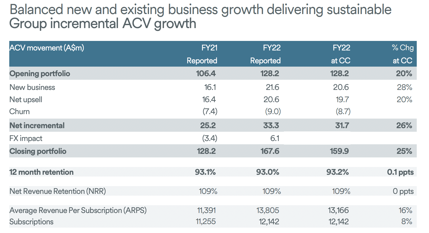 Nearmap (ASX: NEA) Results Forecast Free Cash Flow Breakeven In FY 2024