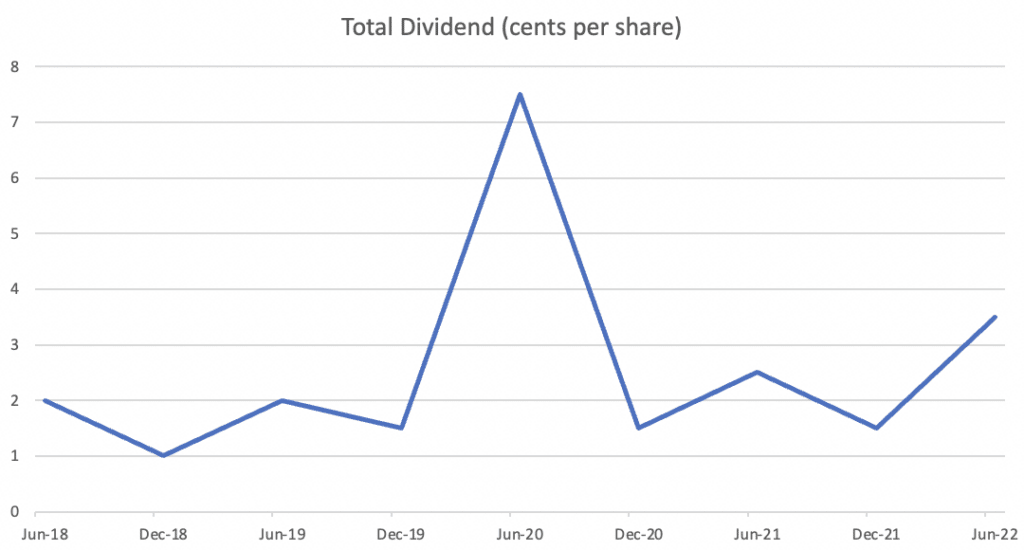 Diverger (ASX: DVR) dividend each half year, in cents per share.