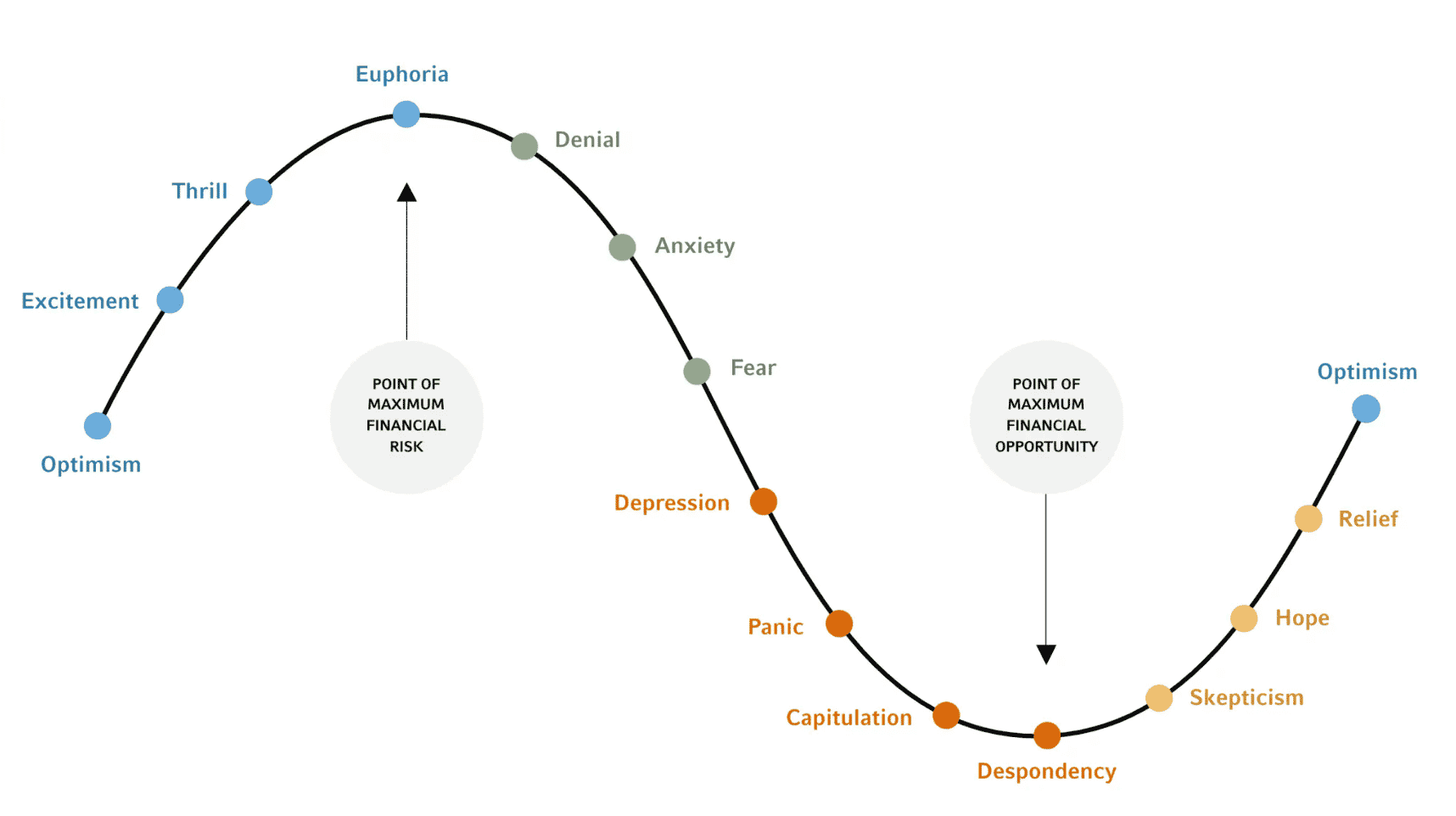 10-signs-that-will-make-me-want-to-buy-stocks