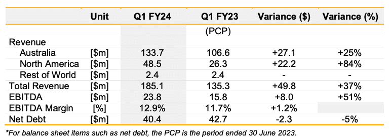 Australia - net profit after tax of lovisa holdings limited 2019