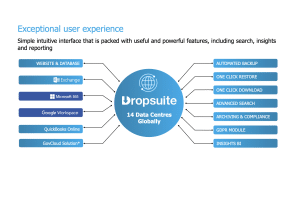 Dropsuite (ASX: DSE) H1 FY 2024 Results Show Revenue Up, Profit Down